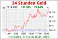 jb-goldankauf-gold-chart-dollar
