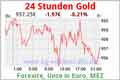 jb-goldankauf-gold-chart-euro